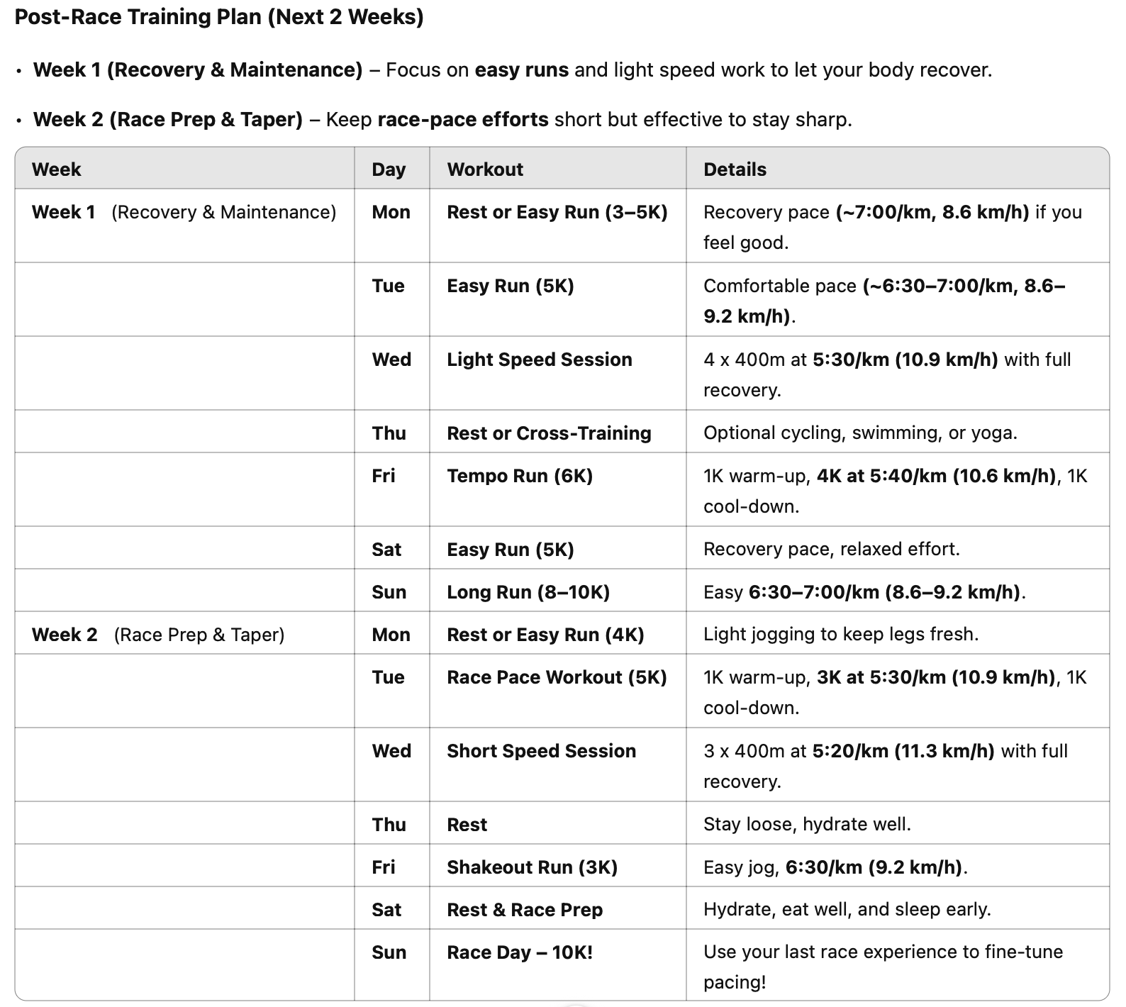 A 2 week post-race training plan staying ready for the Southampton 10K
