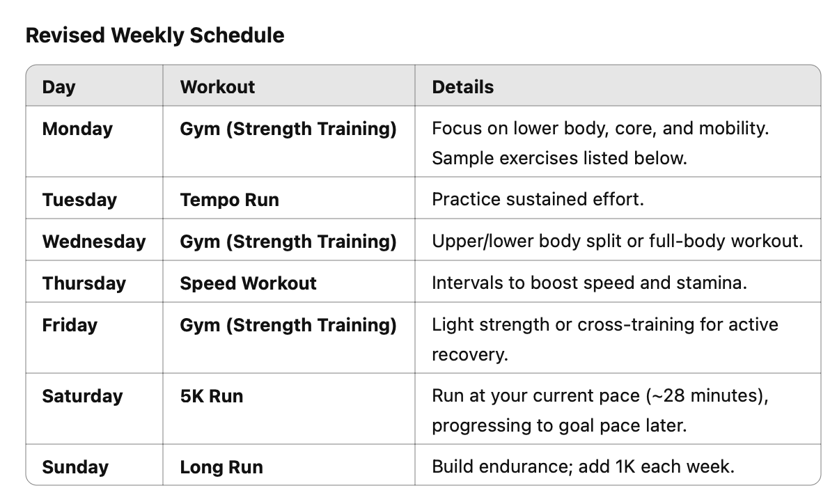 Outline of the generated training schedule